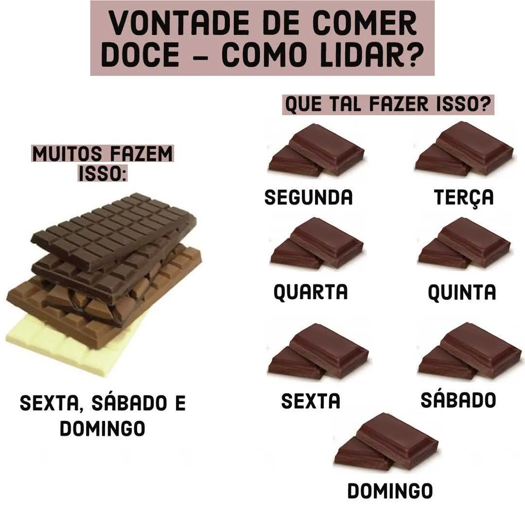 Comparação para a vontade de comer doce: pilha de barras de chocolate de uma vez x quadradinhos divididos por dia da semana